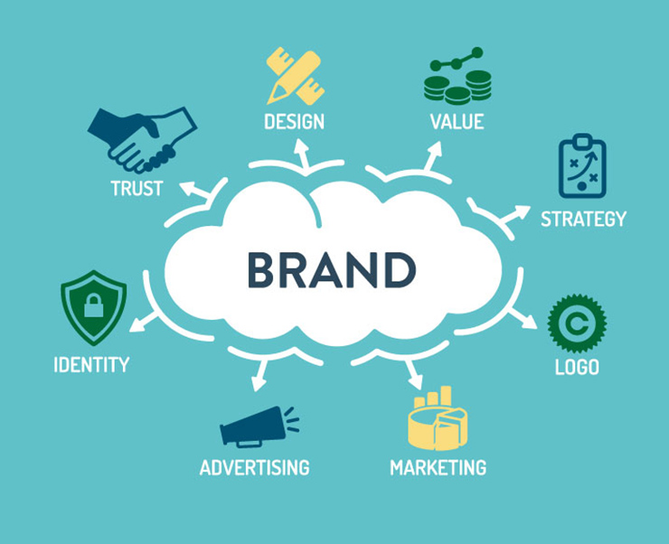 Branding Management-Blue Box International Brand Consultancy
